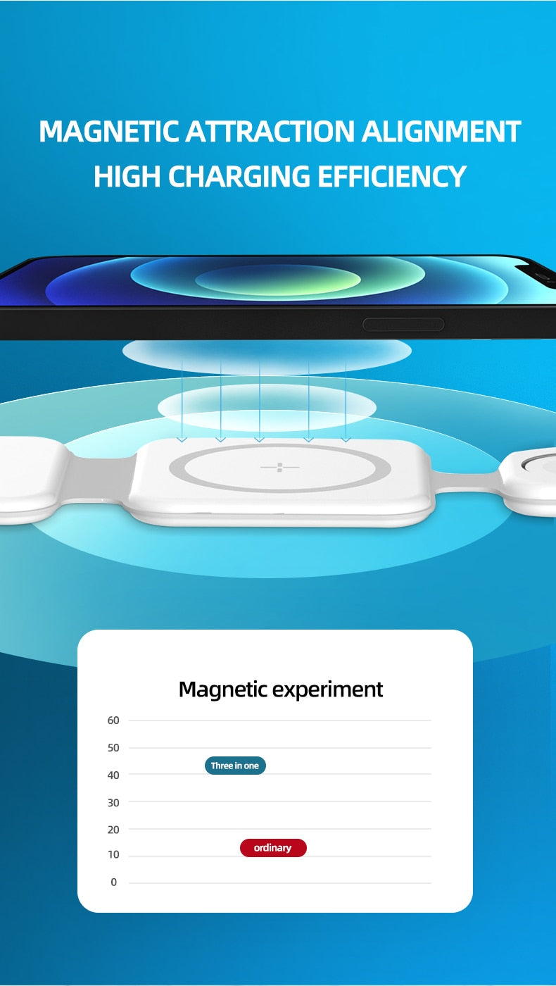 3-in-1 Magnetic Foldable Wireless Charging Station for Multiple Devices